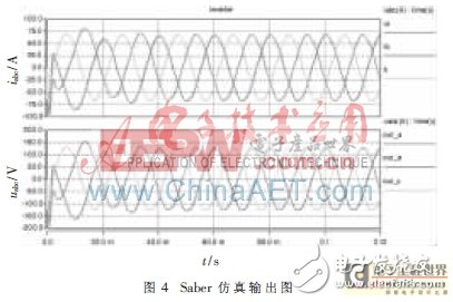 PID参数设计：三相PWM逆变电源控制系统,三相PWM逆变电源控制系统PID参数设计,第6张