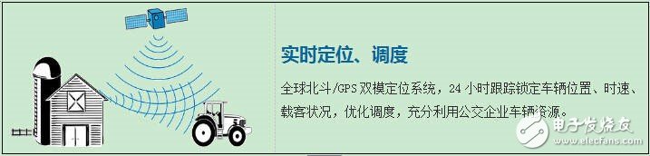 汽车电子中公交车GPS车辆管理系统解决方案,第4张