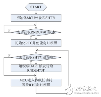 LoRa无线网络如何采集远距离温湿度,LoRa无线网络如何采集远距离温湿度,第4张