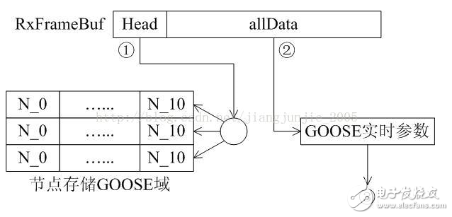 GOOSE卡发送的技术实现,GOOSE卡发送的技术实现,第3张