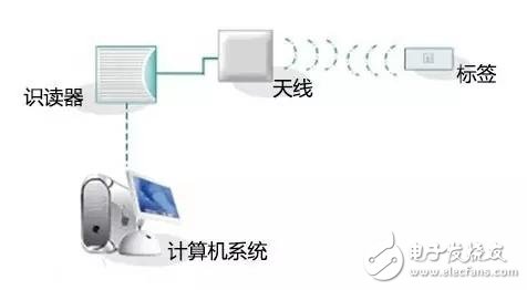 RFID技术在智能包装中的应用,第2张