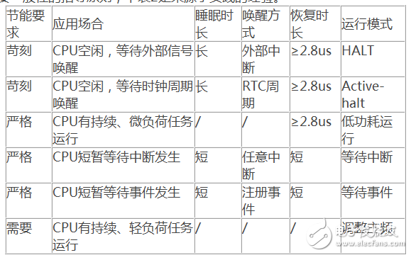 如何降低LoRa终端功耗,如何降低LoRa终端功耗,第3张