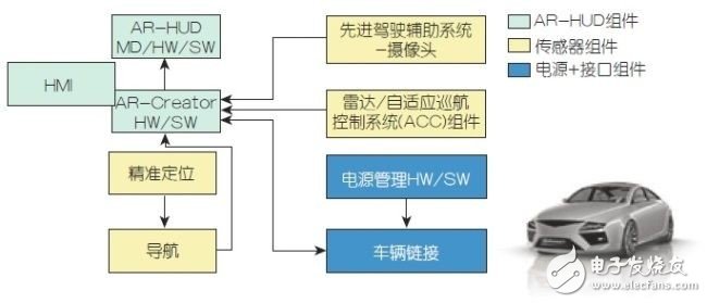 增强现实抬头显示系统在汽车ADAS中的应用,详解增强现实抬头显示系统,第2张