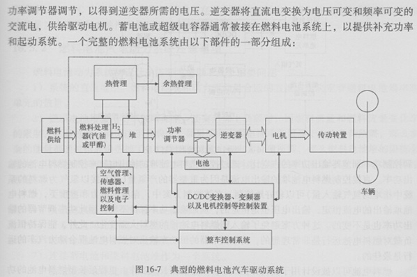 燃料电池汽车的驱动系统分析,燃料电池汽车的驱动系统分析,第2张