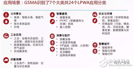 华为在NB-IoT上的策略,华为在NB-IoT上的策略,第4张