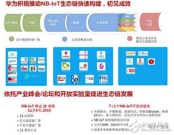 华为在NB-IoT上的策略,华为在NB-IoT上的策略,第6张