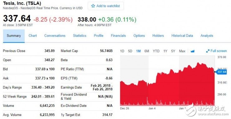 特斯拉多位员工透露Model 3将继续延迟交付,第2张