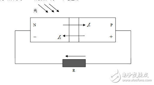 光电池工作原理及组成_基本参数,光电池工作原理及组成_基本参数,第2张