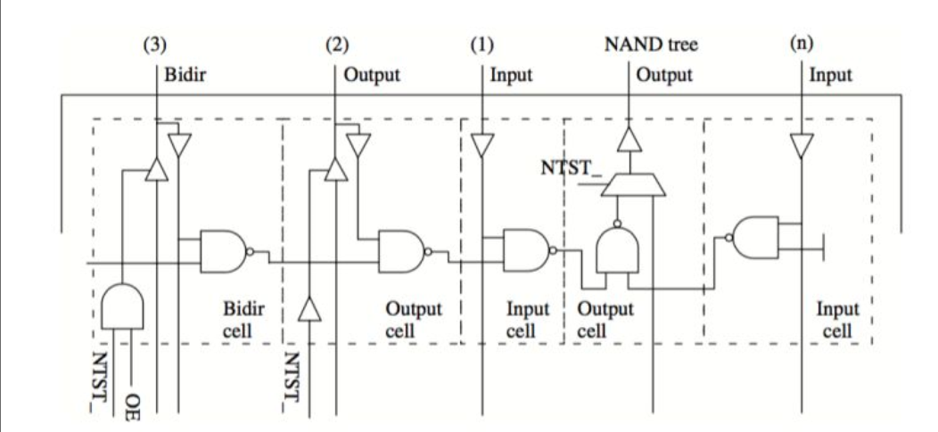 IC测试技术NAND Tree确认管脚连接问题,IC测试技术NAND Tree确认管脚连接问题,第2张