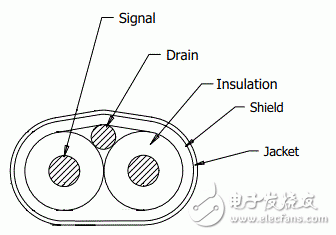 PCB信号完整性搞不定？教你高速信号跳过PCB走线的方法,20170831-pcb-routing-5,第5张