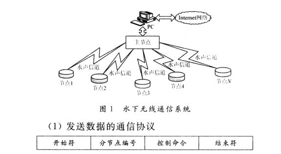 数据通信协议的简介_数据通信协议有哪些,数据通信协议的简介_数据通信协议有哪些,第2张