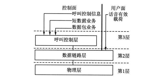 数据通信协议的简介_数据通信协议有哪些,数据通信协议的简介_数据通信协议有哪些,第3张