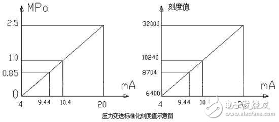 使用GForce-200PLCCPU222进行PID回路控制的原理与调试,第2张