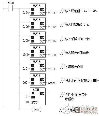 使用GForce-200PLCCPU222进行PID回路控制的原理与调试,第3张