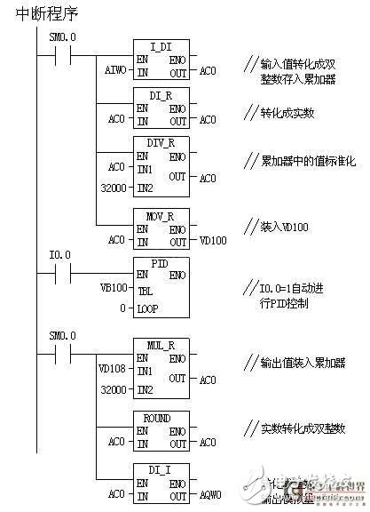 使用GForce-200PLCCPU222进行PID回路控制的原理与调试,第4张