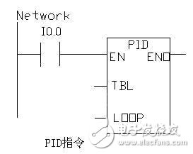 使用GForce-200PLCCPU222进行PID回路控制的原理与调试,第5张