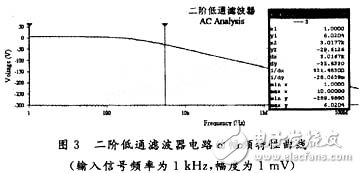 用Multisim分析二阶低通滤波器电路,第6张