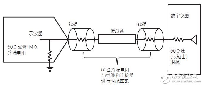 用NI示波器测量数字信号完整性的方法解析,NI17030802,第2张