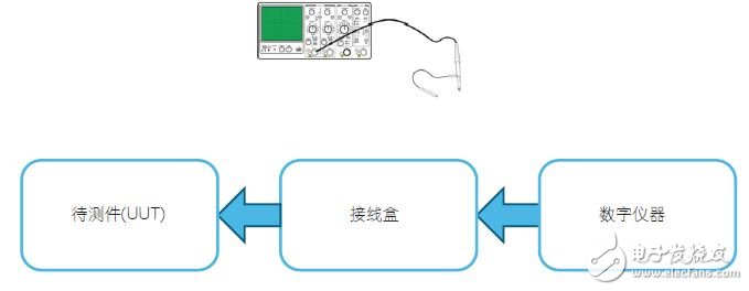 用NI示波器测量数字信号完整性的方法解析,NI17030803,第3张