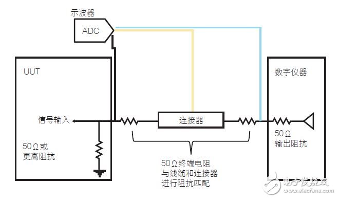 用NI示波器测量数字信号完整性的方法解析,NI17030804,第4张