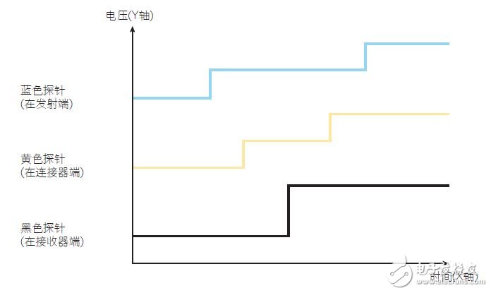 用NI示波器测量数字信号完整性的方法解析,NI17030805,第5张