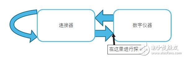 用NI示波器测量数字信号完整性的方法解析,NI17030806,第6张