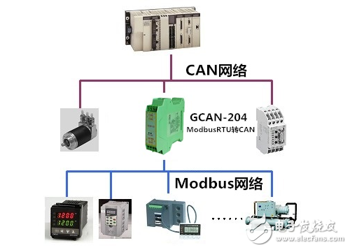 八种modbus rtu数据帧格式详细介绍,八种modbus rtu数据帧格式详细介绍,第2张