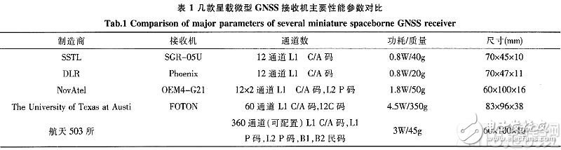 采用片上系统（SoC）技术的星载微型GNSS接收机的设计,f.jpg,第7张