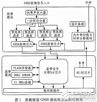 采用片上系统（SoC）技术的星载微型GNSS接收机的设计,a.jpg,第2张