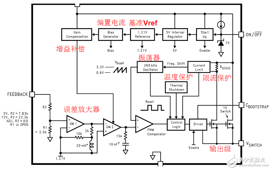 芯片内部设计原理和结构（DCDC降压电源芯片为例）,芯片内部设计原理和结构（DC/DC降压电源芯片为例）,第3张