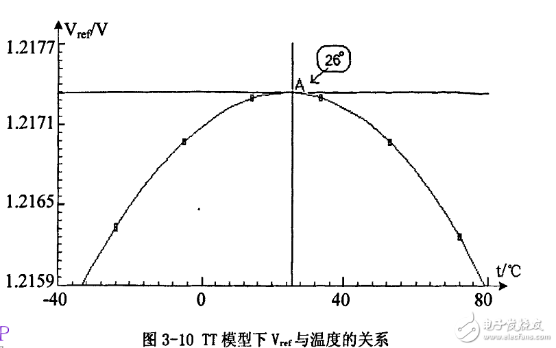 芯片内部设计原理和结构（DCDC降压电源芯片为例）,芯片内部设计原理和结构（DC/DC降压电源芯片为例）,第7张