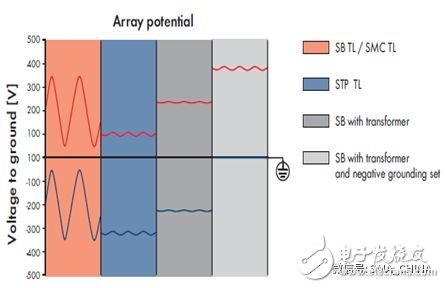 PID效应与逆变器防治技术,第6张