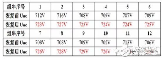 PID效应与逆变器防治技术,第10张