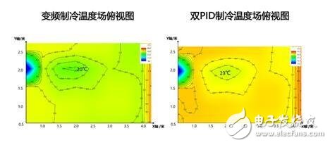 解析双温差PID联动控制技术,第2张