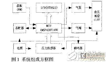 基于硅压式传感器MPX53GC和单片机的便携式电子血压计电路设计,第2张