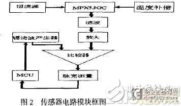 基于硅压式传感器MPX53GC和单片机的便携式电子血压计电路设计,第3张