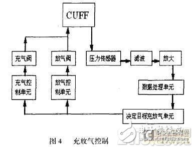 基于硅压式传感器MPX53GC和单片机的便携式电子血压计电路设计,第6张