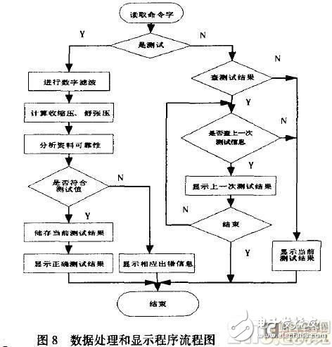 基于硅压式传感器MPX53GC和单片机的便携式电子血压计电路设计,第8张