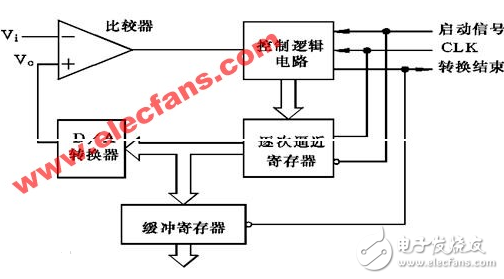 pic单片机ad转换c程序分享,pic单片机ad转换c程序分享,第2张