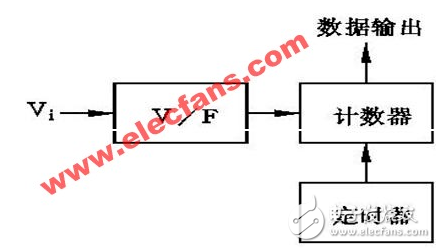 pic单片机ad转换c程序分享,pic单片机ad转换c程序分享,第4张