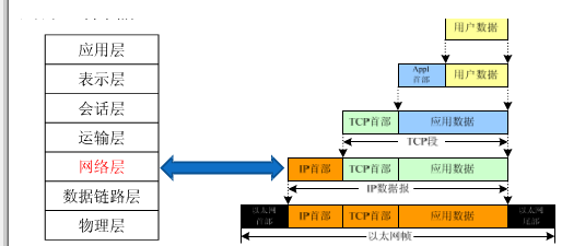 通信网络三层转发工作原理及案例,通信网络三层转发工作原理及案例,第2张