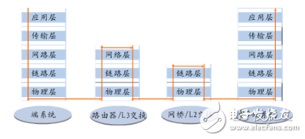 通信网络三层转发工作原理及案例,通信网络三层转发工作原理及案例,第3张