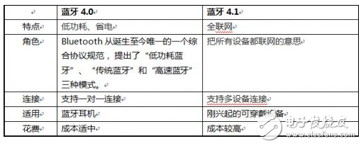 蓝牙4.0和4.1_4.2有什么区别,蓝牙4.0和4.1_4.2有什么区别,第2张