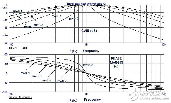 一种Q值可调、最大增益恒定的带通滤波器设计,一种Q值可调、最大增益恒定的带通滤波器设计,第8张