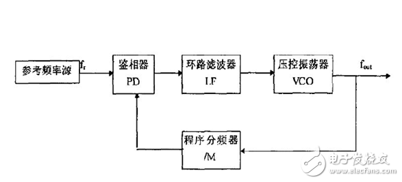 滤波器一些问题的补充,第2张