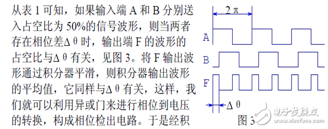 滤波器一些问题的补充,第5张