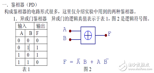 滤波器一些问题的补充,第4张