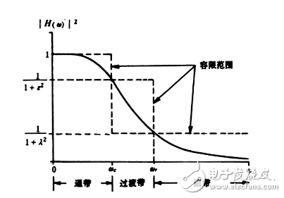 滤波器一些问题的补充,第20张