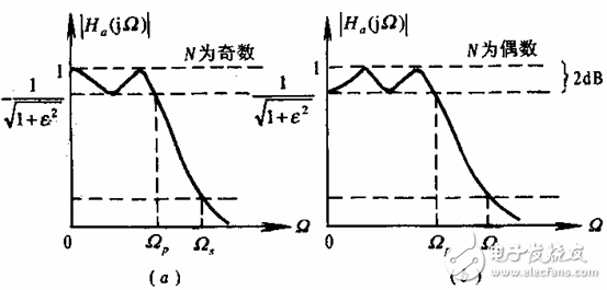 滤波器一些问题的补充,第39张