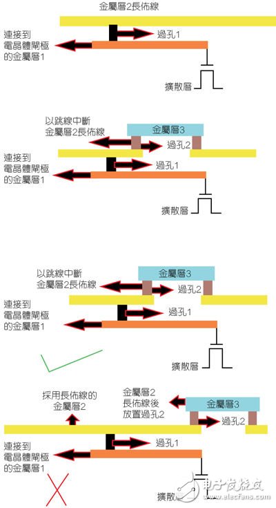 为IC设计减少天线效应的设计思路,IC设计中天线效应以及其抑制方案探讨,第3张